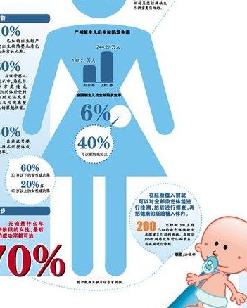 2026年中国三代试管婴儿医院排名，附详细医院名单